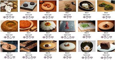 Neuromarketing in Haute <mark class="highlighted">Cuisine</mark> Gastronomic Experiences